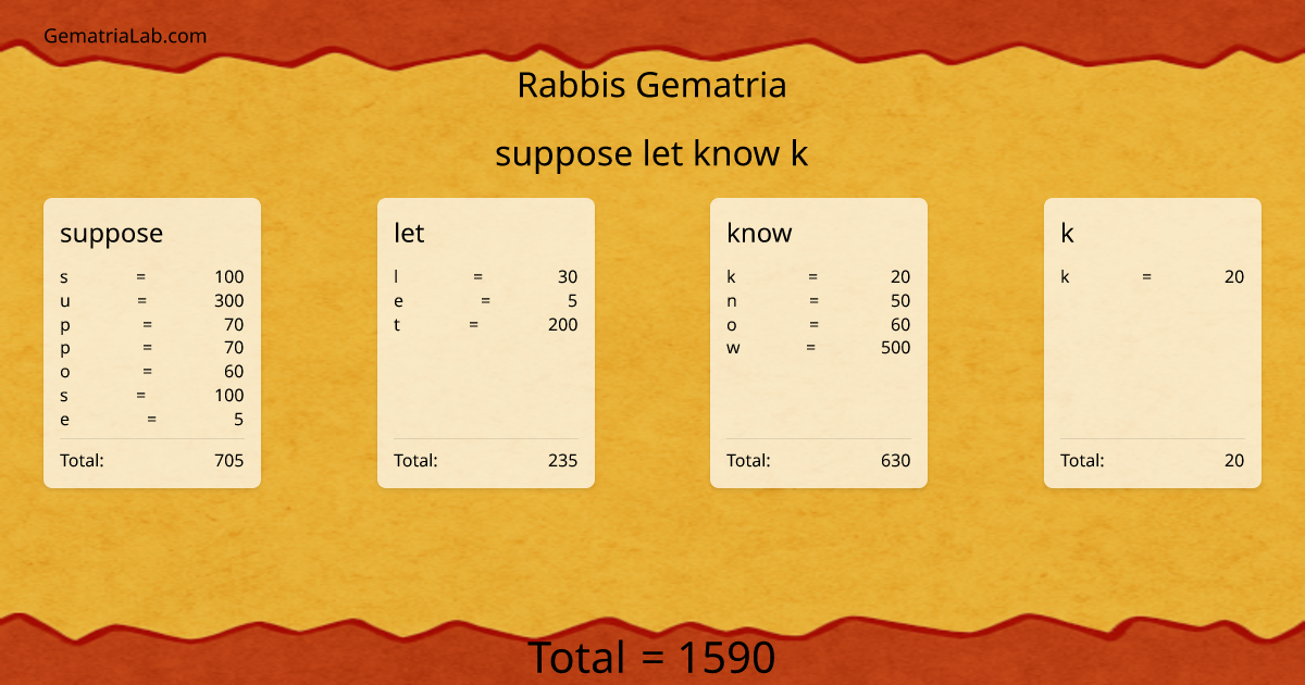 suppose let know k in rabbis Gematria